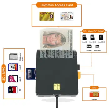 Wiisdatek USB 2.0 akıllı kart okuyucu bellek KİMLİK Banka EMV elektronik DNIE dnı vatandaş sım cloner konnektör adaptörü